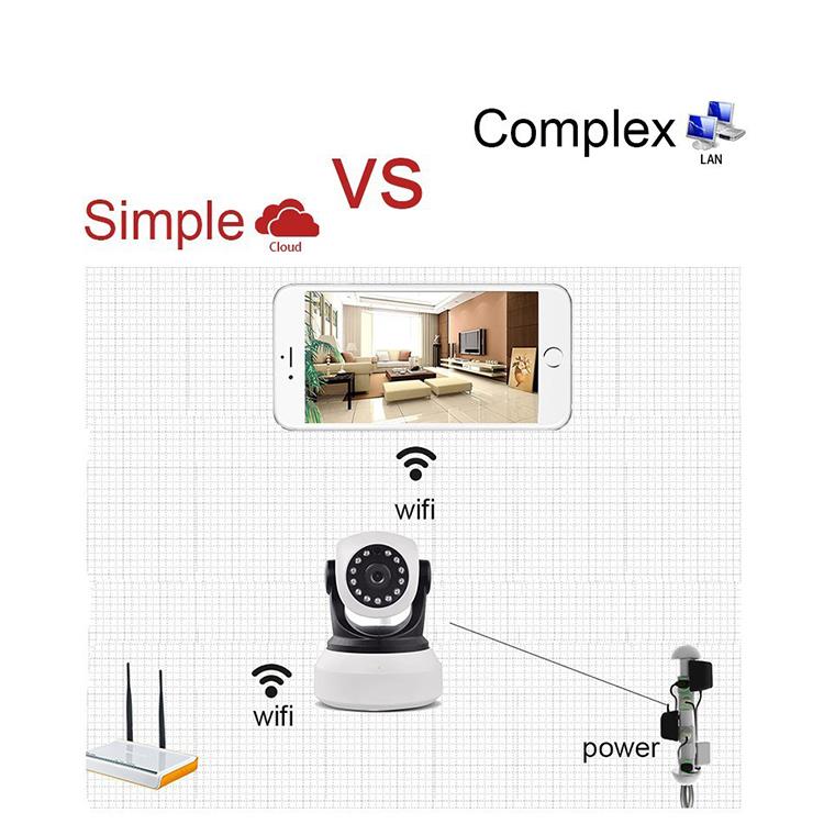 范丹丹+Значението на мониторинга на сигурността