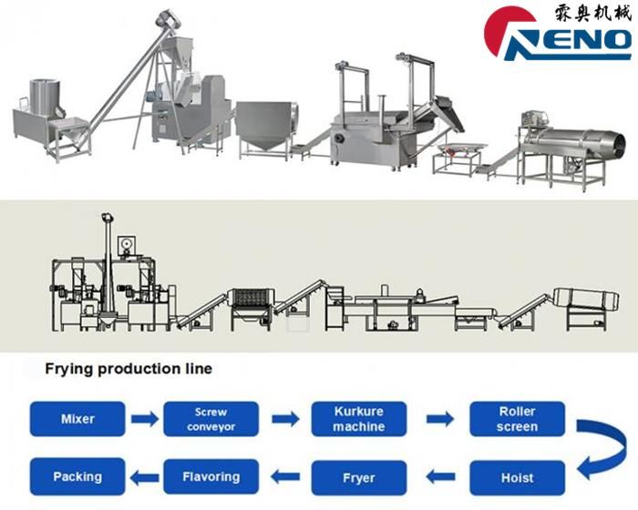 Как да изберем правилния двоен екструдер 山东创之谷 -2 组-秦婷婷
